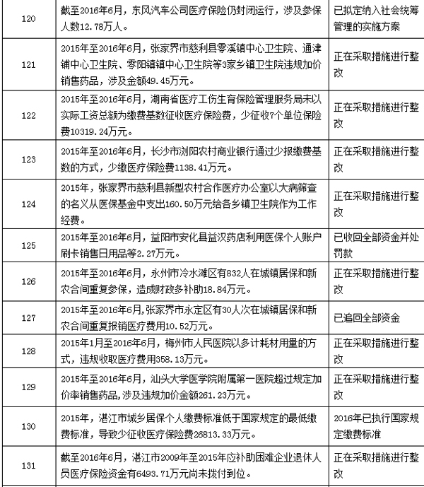 孟津最新个人医保套取现金技巧方法分析(最方便真实的孟津个人医保套取现金技巧
方法)