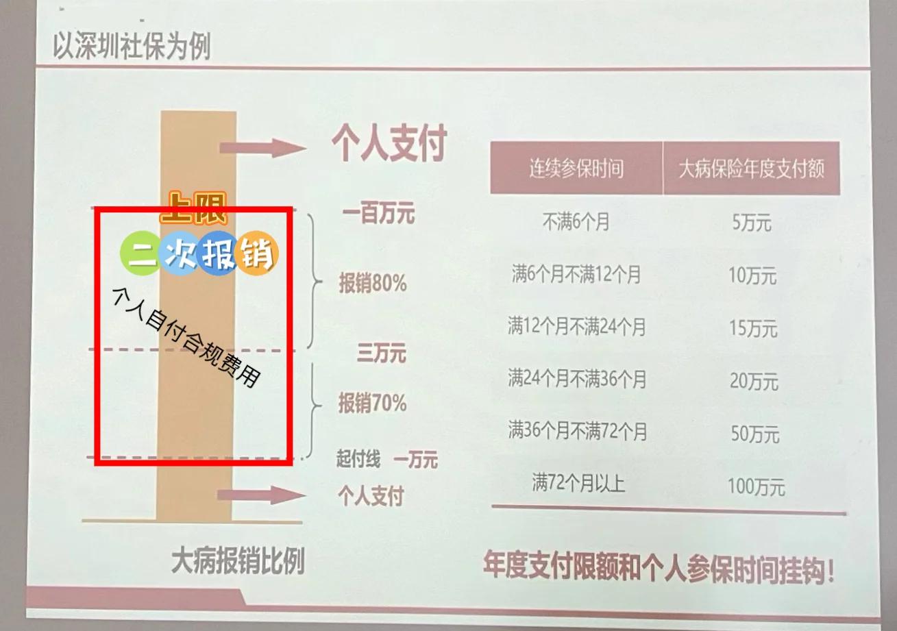 孟津最新深圳医保报销多久到账方法分析(最方便真实的孟津深圳医保报销流程2020方法)