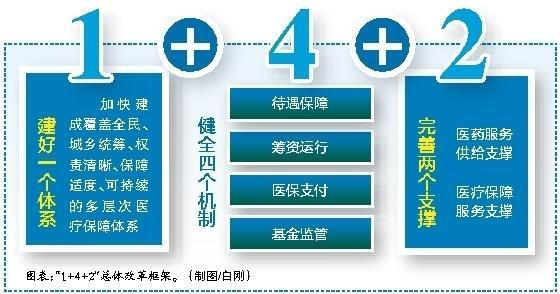 孟津最新西安医保套现的一些联系方式方法分析(最方便真实的孟津西安医保套现的一些联系方式怎么填方法)