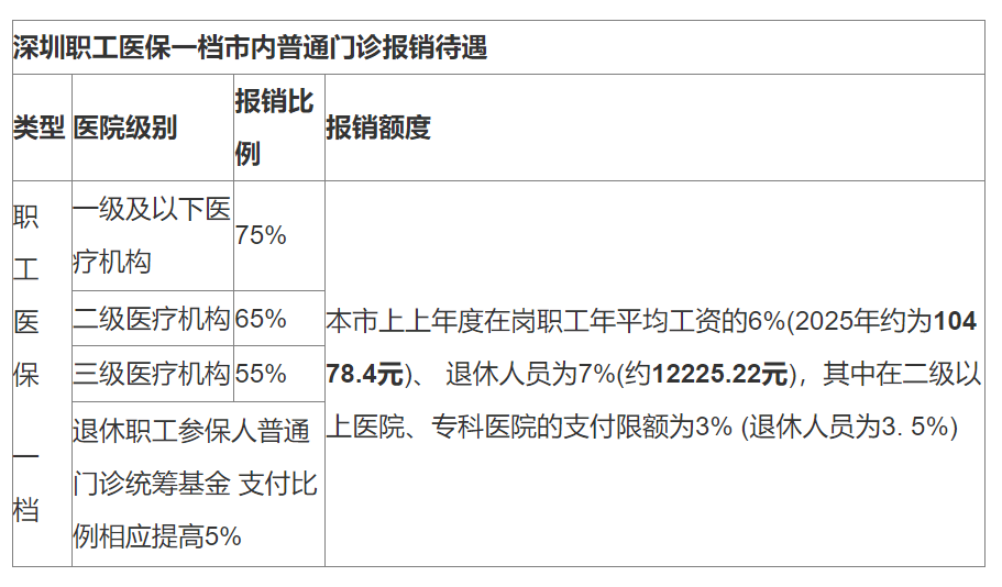 孟津最新深圳医保24小时咨询电话方法分析(最方便真实的孟津深圳医保24小时咨询电话是多少方法)