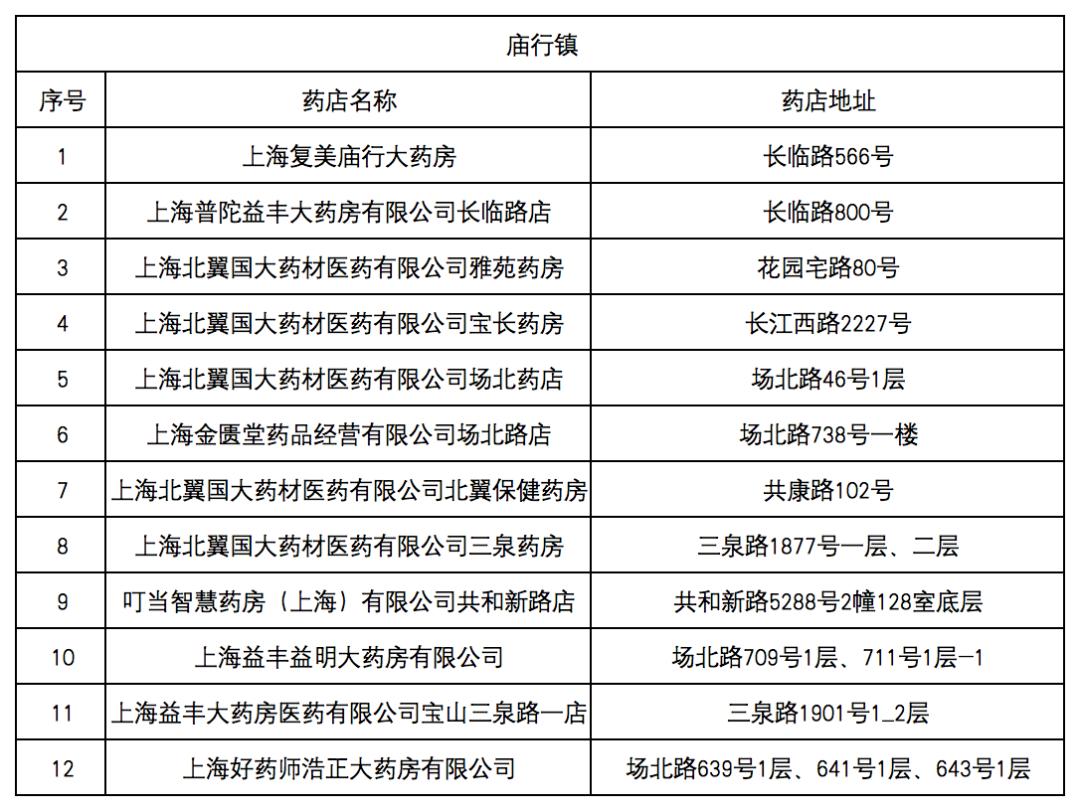 孟津最新去药店直接说套医保卡方法分析(最方便真实的孟津什么药店愿意给你套医保卡方法)