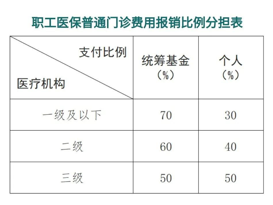 孟津最新医保卡每月打入多少钱方法分析(最方便真实的孟津北京医保卡每月打入多少钱方法)