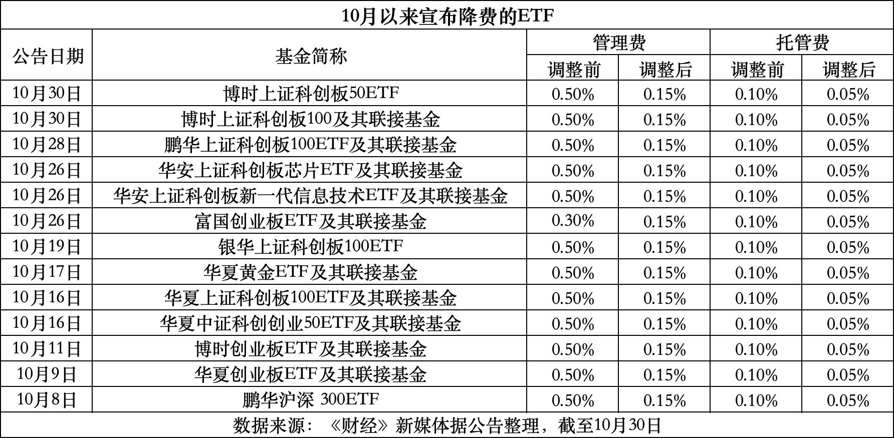 孟津最新费率1.5%是多少钱方法分析(最方便真实的孟津费率146%是多少方法)