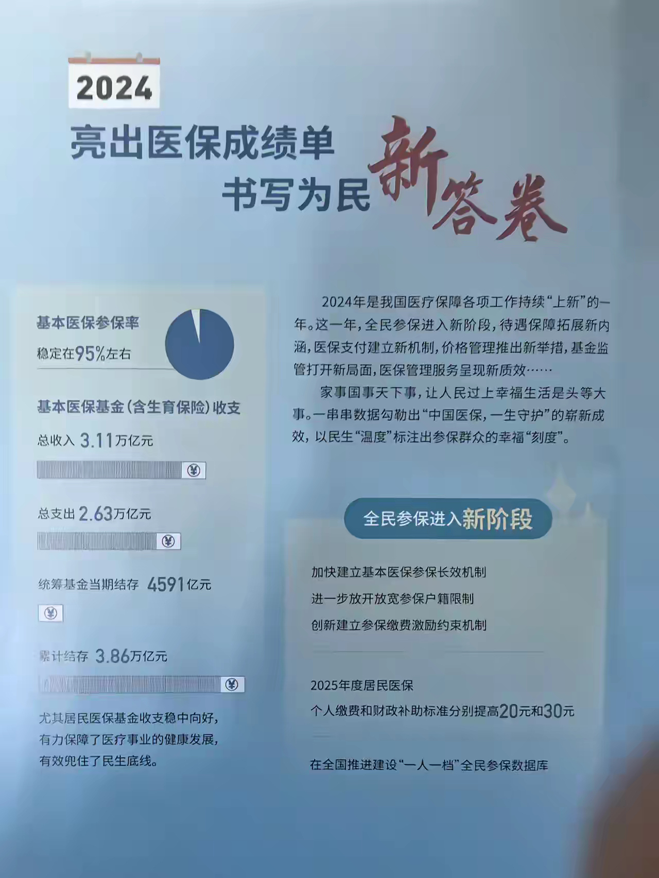 孟津最新医保报销85%怎么算方法分析(最方便真实的孟津医保报销85%具体计算方法)