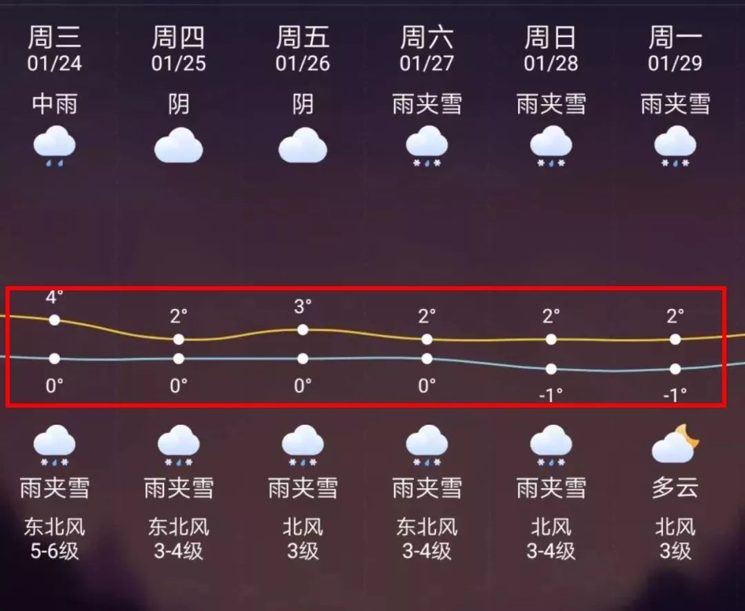 孟津最新上海24小时天气预报方法分析(最方便真实的孟津天气预报24小时详情软件方法)