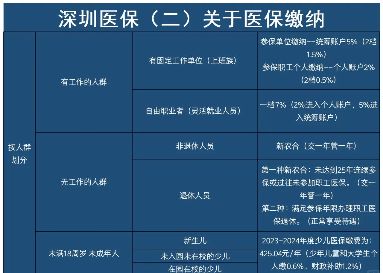 孟津最新深圳医保提取方法分析(最方便真实的孟津深圳医保提取秒到嶶新qw413612兑现钱来方法)