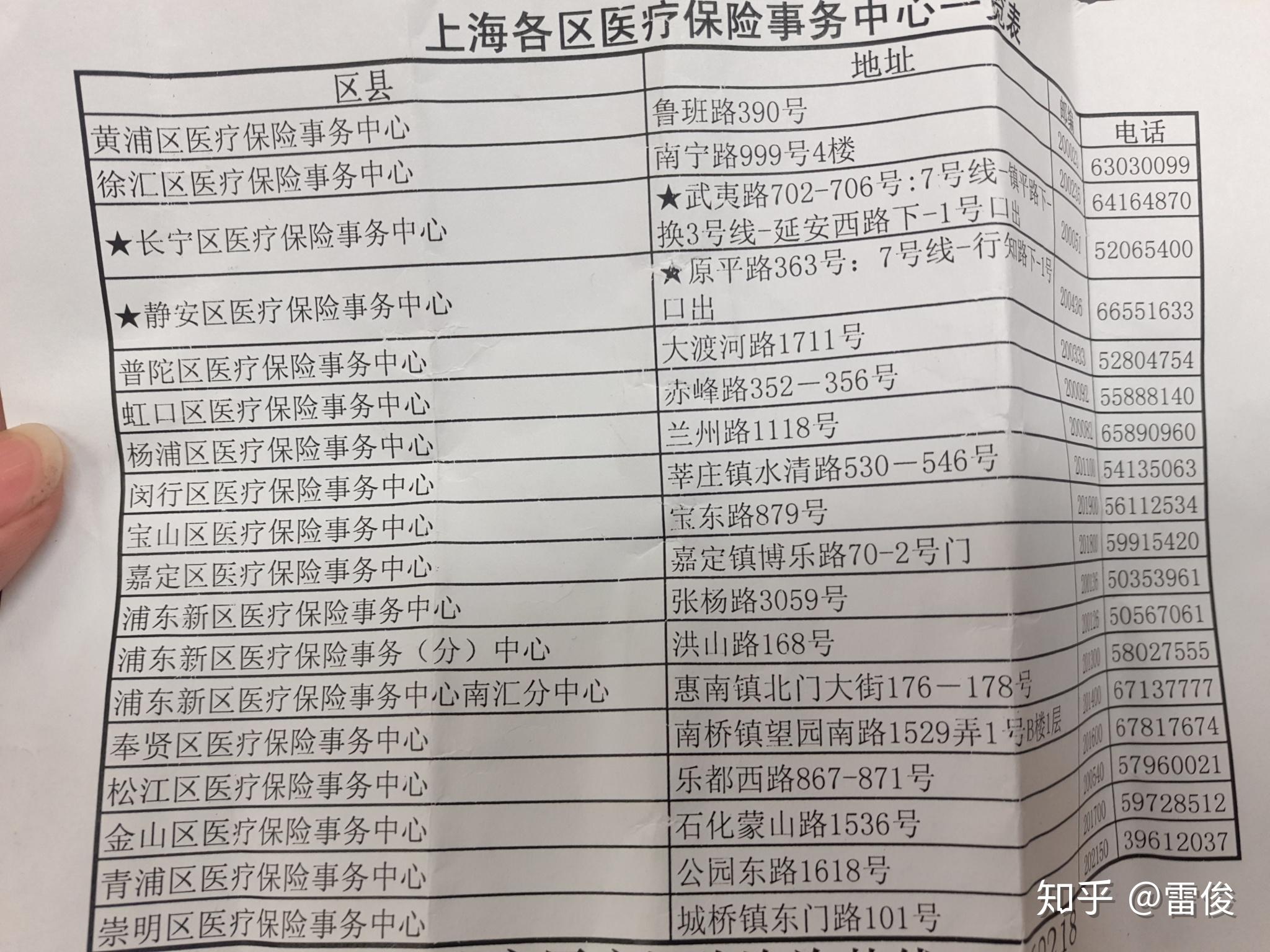 孟津最新上海套医保卡一般几个点方法分析(最方便真实的孟津上海套医保卡一般几个点报销方法)