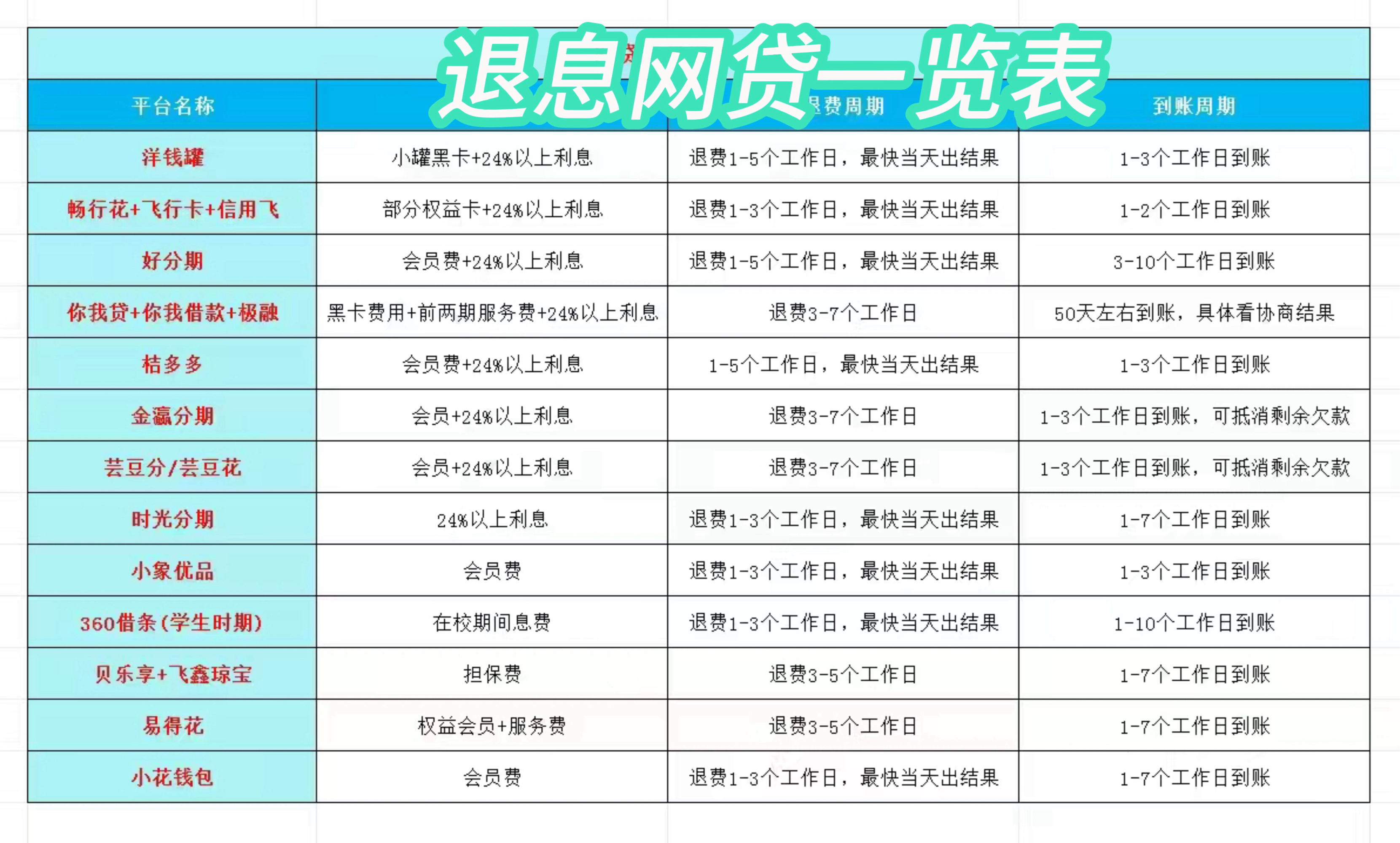 孟津最新贷款中介收20%服务费方法分析(最方便真实的孟津贷款中介服务费20个点违法吗方法)
