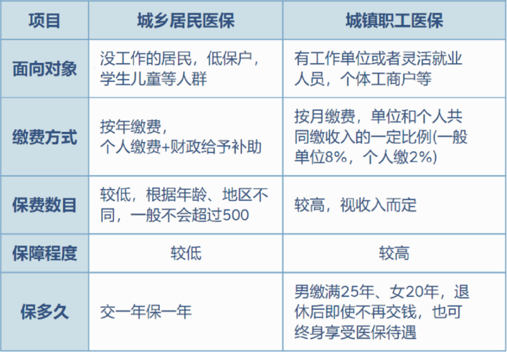 孟津最新灵活就业医保8%和5%区别方法分析(最方便真实的孟津灵活就业医保6%和9%的区别方法)