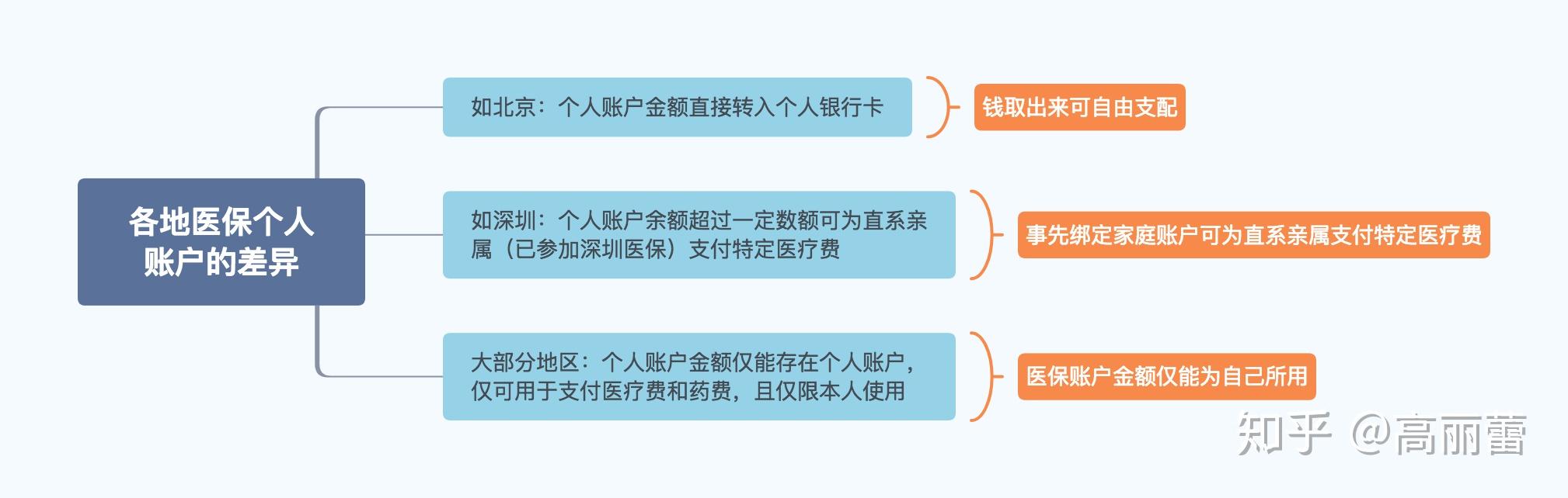 孟津最新医保卡惠民保险代扣怎么取消掉了方法分析(最方便真实的孟津惠民医保作品方法)