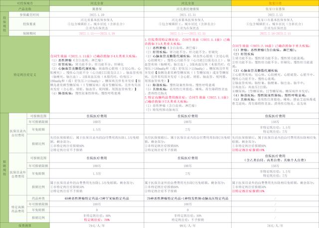 孟津最新惠民保险怎么买方法分析(最方便真实的孟津惠民保险怎么报销方法)