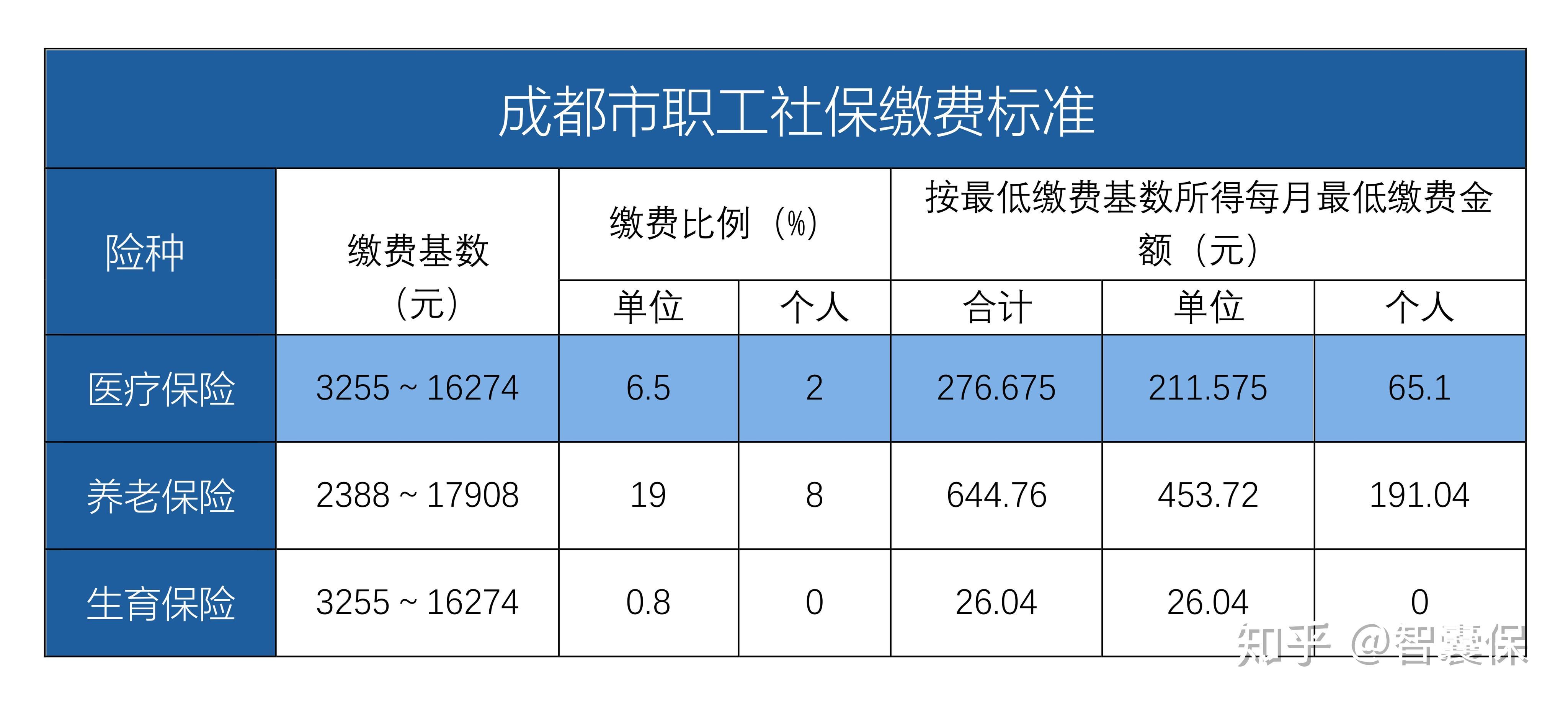 孟津最新找中介10分钟提取医保成都方法分析(最方便真实的孟津成都中介提取公积金方法)